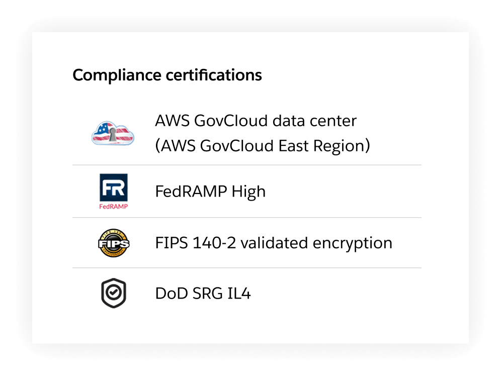 Compliance gov slack