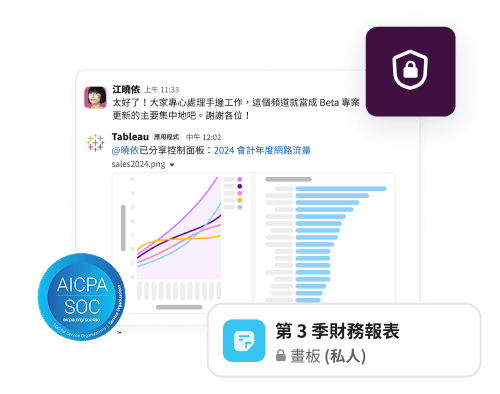 頻道和畫板均帶有鎖形圖示，呈現我們如何在 Slack 中保護客戶資料。